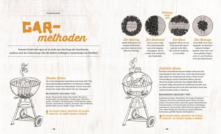 Produktbild: Grillen - Das Buch