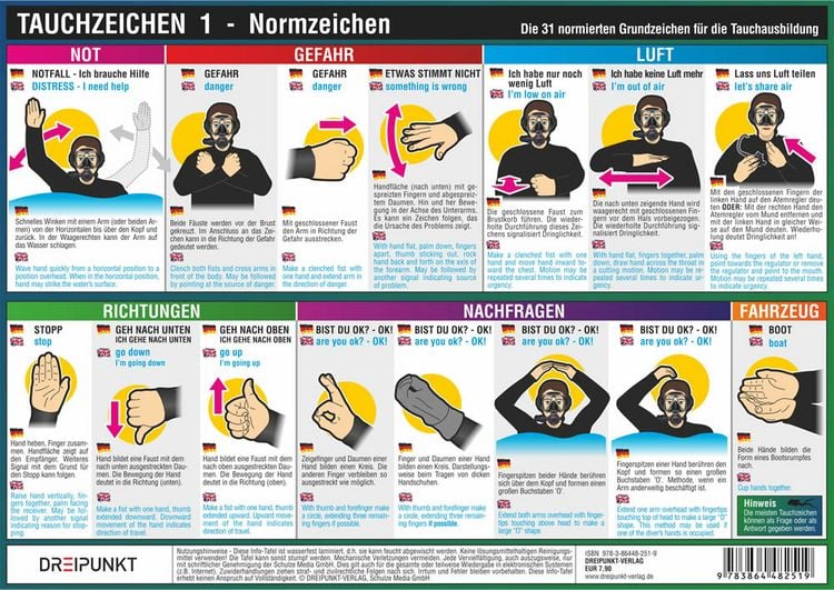 Produktbild: Info-Tafel-Set Tauchzeichen