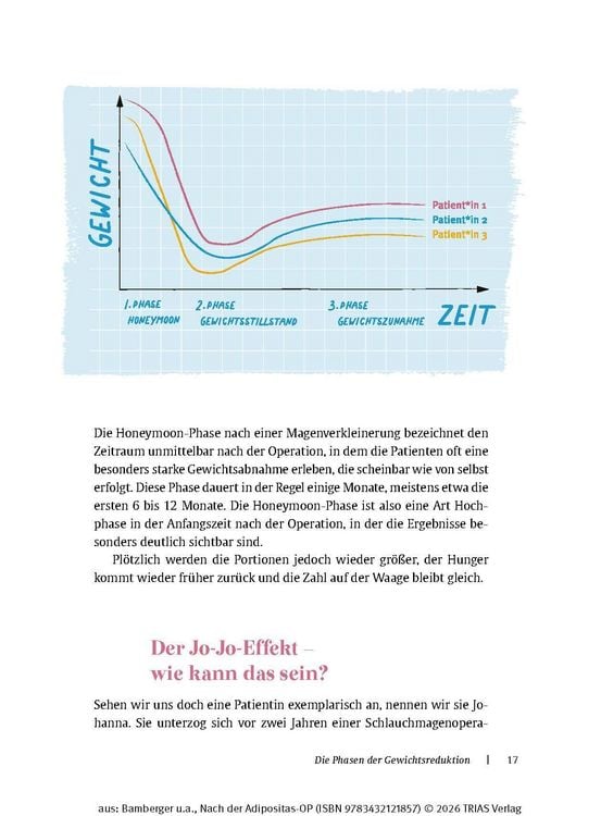 Produktbild: Nach der Adipositas-OP