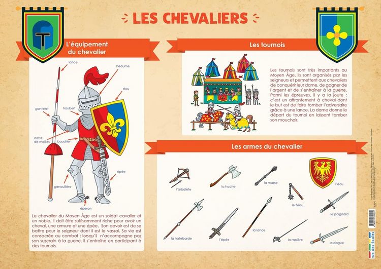 Produktbild: Le ch&acirc;teau fort. Les chevaliers