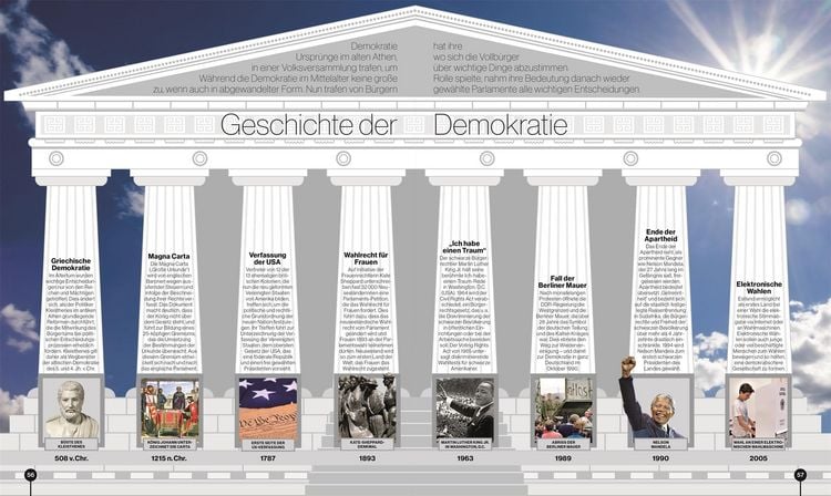 Produktbild: Reise durch die Geschichte