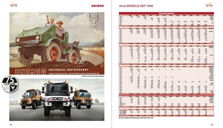 Produktbild: Unimog