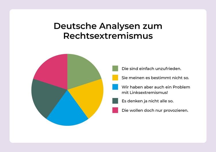 Produktbild: Was Rechtspopulisten fordern