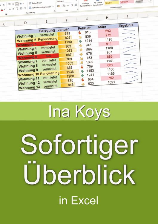 Produktbild: Sofortiger &Uuml;berblick