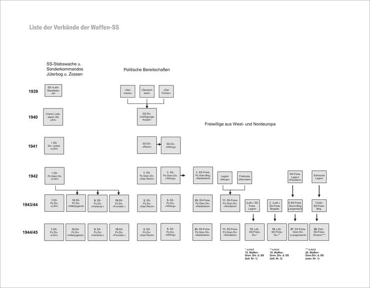 Produktbild: Die Waffen-SS