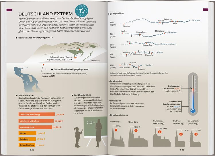 Produktbild: Reisef&uuml;hrer Deutschland