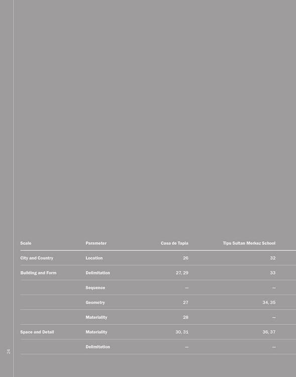 Produktbild: Mono-Material