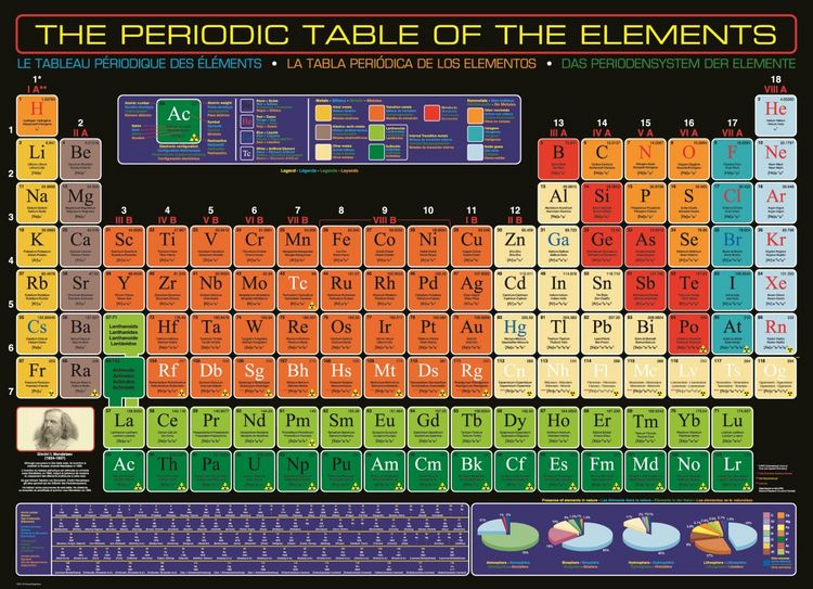 Produktbild: Das Periodensystem der Elemente