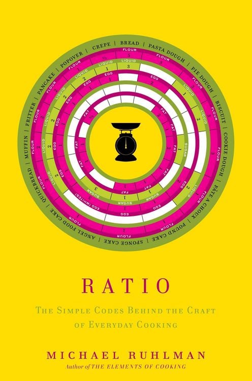 Produktbild: Ratio