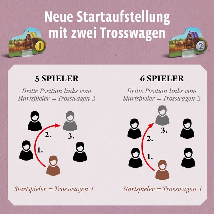 Produktbild: Catan H&auml;ndler & Barbaren Erg&auml;nzung 5/6 Spieler
