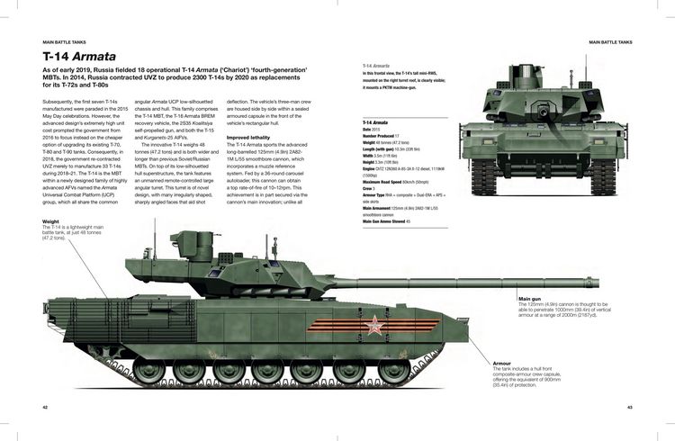 Produktbild: Modern Russian Tanks