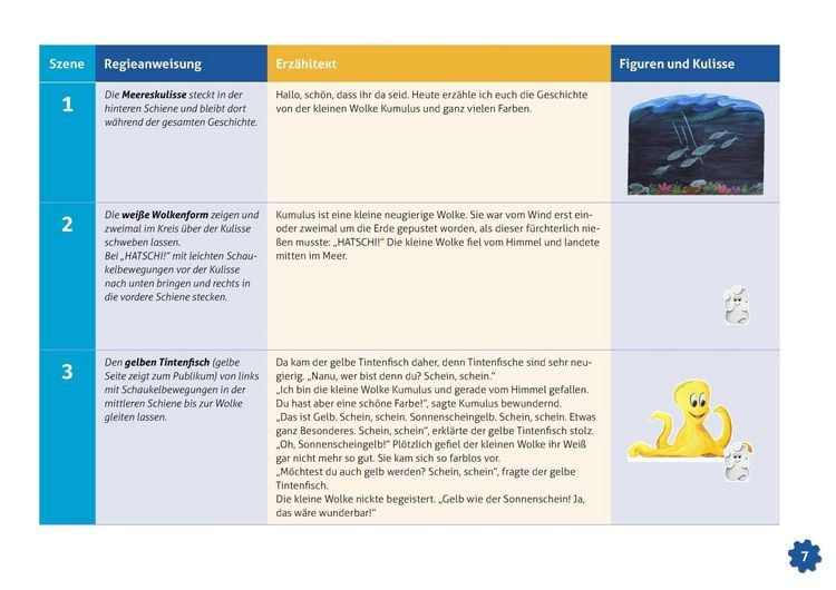 Produktbild: Die kleine Wolke und die Regenbogen-Tintenfische. Erz&auml;hlschienen-Figurenset