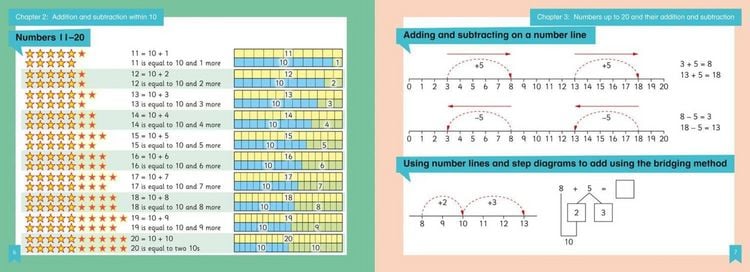 Produktbild: Shanghai Maths - The Shanghai Maths Project Year 1 Learning