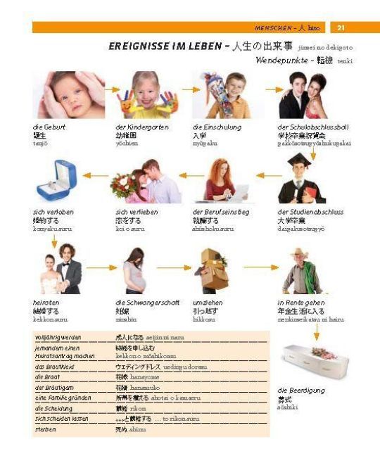 Produktbild: PONS Bildw&ouml;rterbuch Japanisch