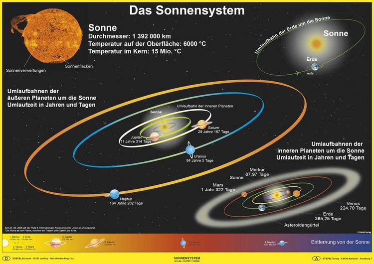 Produktbild: Das Sonnensystem