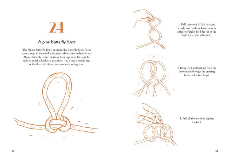 Produktbild: Forty Knots and How to Tie Them