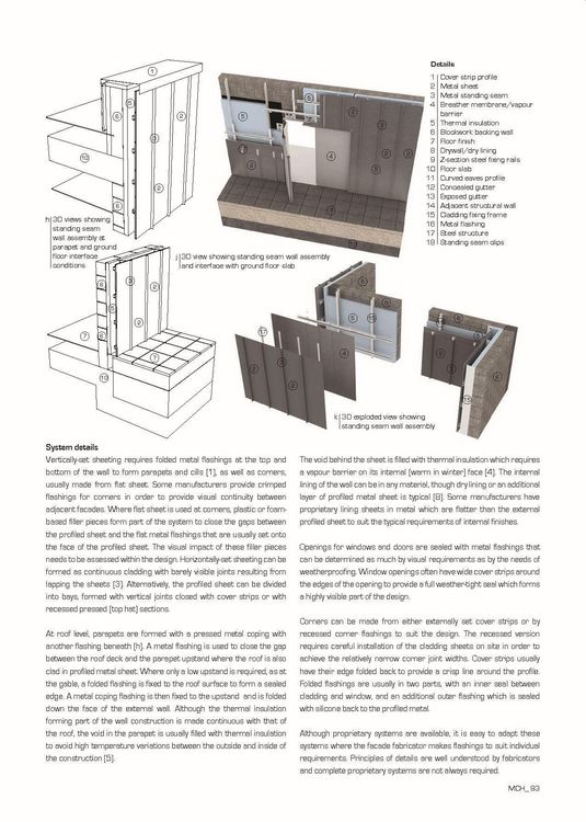 Produktbild: Modern Construction Handbook
