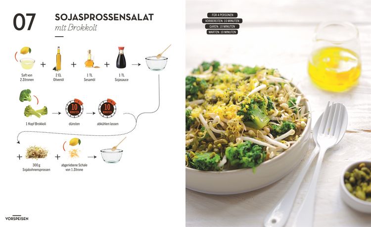Produktbild: Kochen ohne Blabla Light