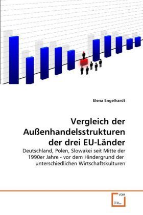 Produktbild: Engelhardt, E: Vergleich der Au&szlig;enhandelsstrukturen der drei