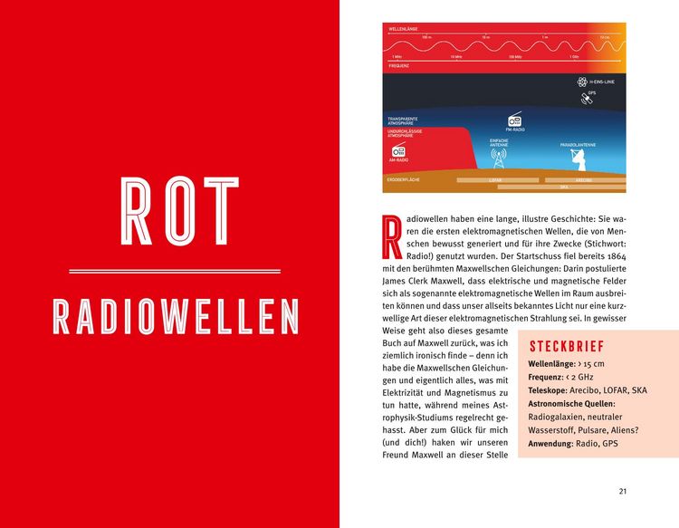 Produktbild: Wellenreiten im Weltall
