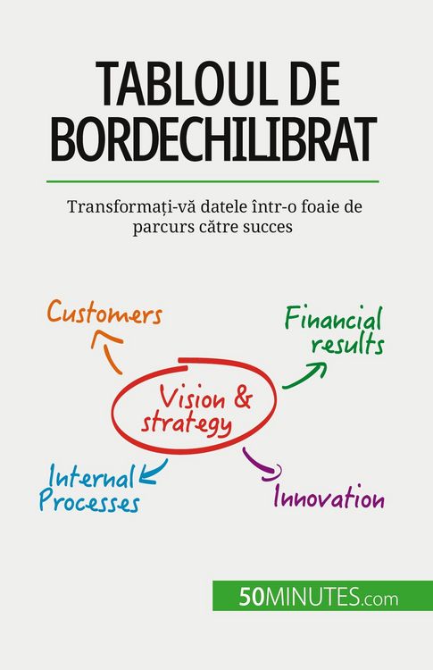Produktbild: Tabloul de bord echilibrat