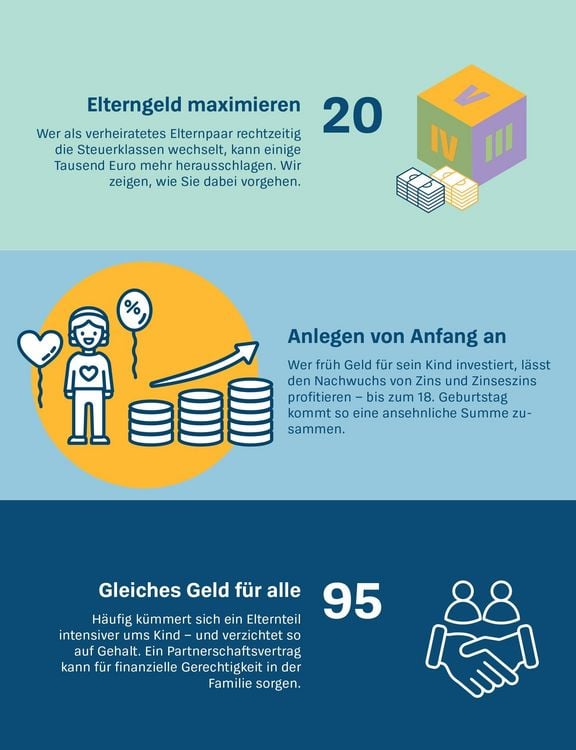 Produktbild: Mehr Geld f&uuml;r Eltern
