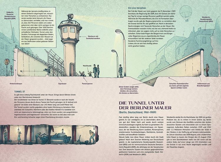 Produktbild: Tunnel