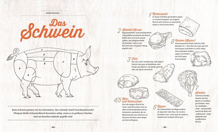 Produktbild: Grillen - Das Buch