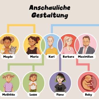 Produktbild: Herzverwandt