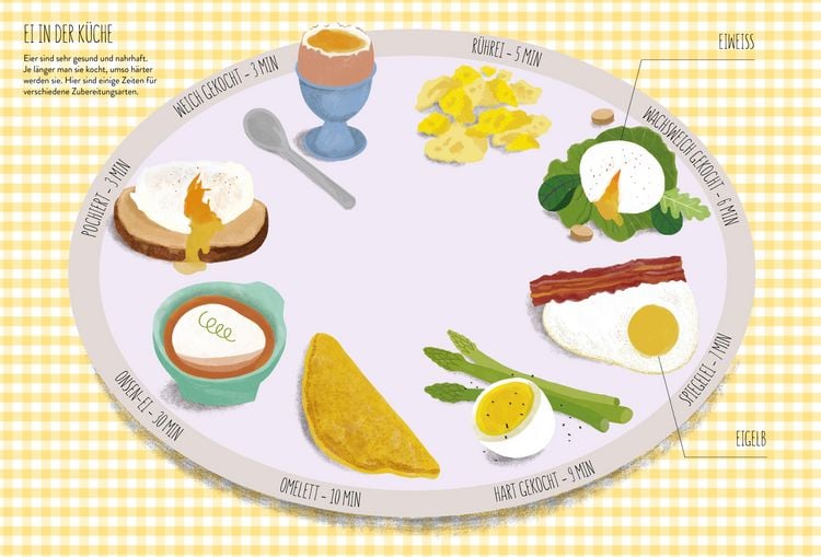 Produktbild: Ich wollt&rsquo;, ich w&auml;r' ein Huhn