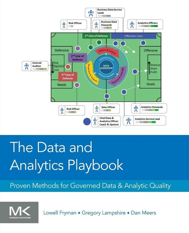 Produktbild: The Data and Analytics Playbook