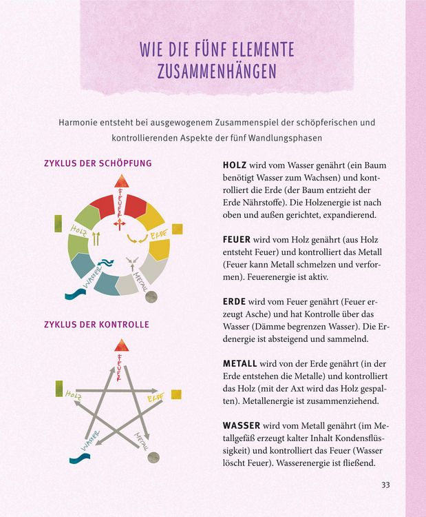 Produktbild: Feng Shui