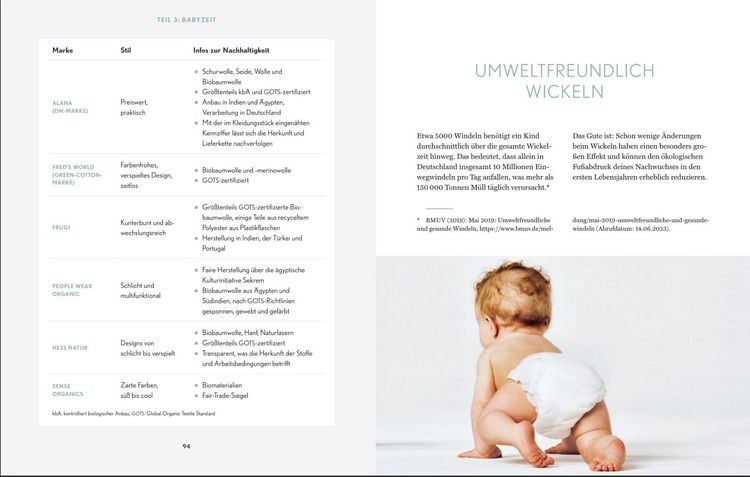 Produktbild: Schwanger Gl&uuml;cklich Nachhaltig