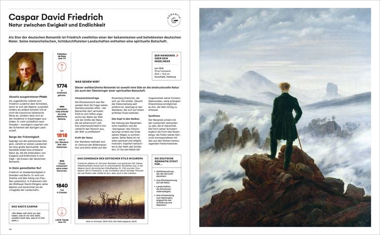 Produktbild: Leonardo, Frida und die anderen