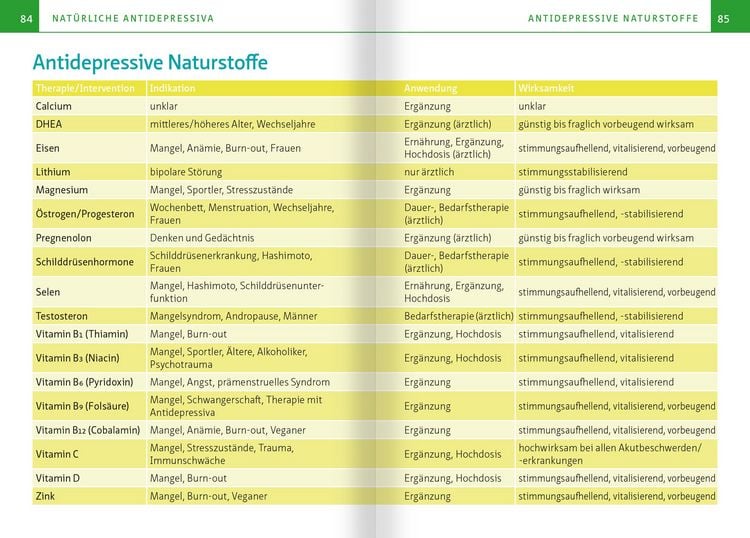 Produktbild: Nat&uuml;rliche Antidepressiva. Kompakt-Ratgeber