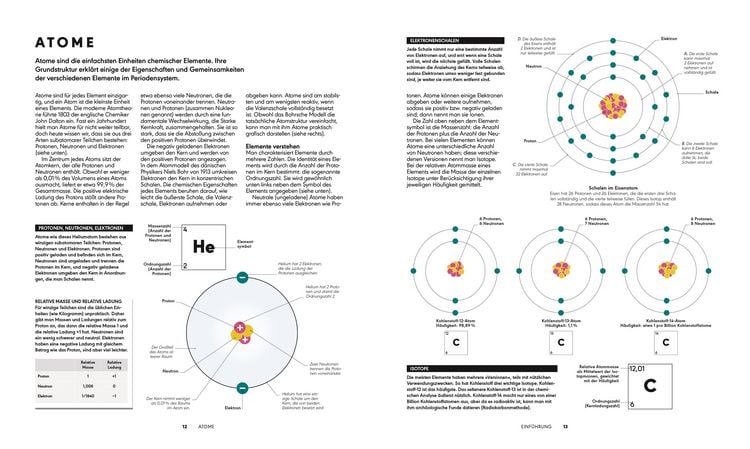 Produktbild: Das Periodensystem
