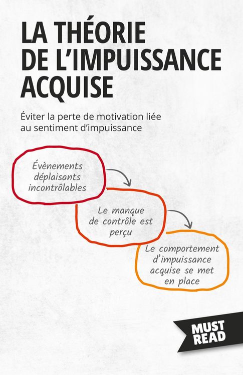 Produktbild: La Th&eacute;orie De L'Impuissance Acquise