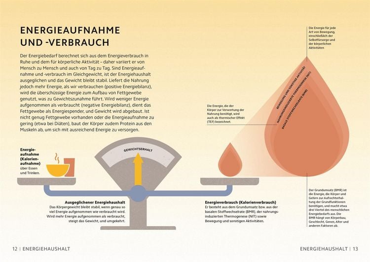 Produktbild: SIMPLY. Ern&auml;hrung