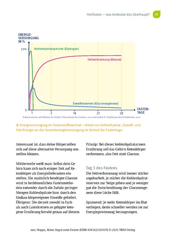 Produktbild: Keine Angst vorm Fasten