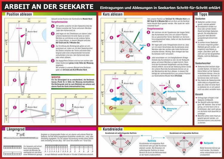 Produktbild: Arbeit an der Seekarte