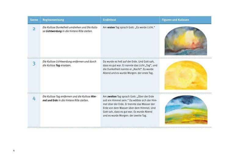 Produktbild: Die Sch&ouml;pfungsgeschichte. Wie Himmel und Erde entstanden. Erz&auml;hlschienen-Figurenset