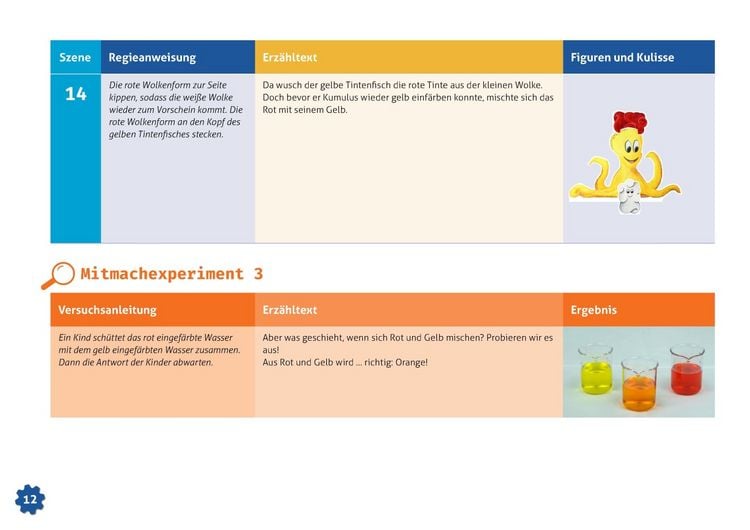 Produktbild: Die kleine Wolke und die Regenbogen-Tintenfische. Erz&auml;hlschienen-Figurenset