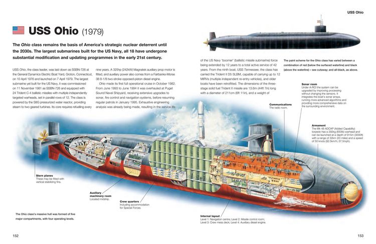 Produktbild: Submarines