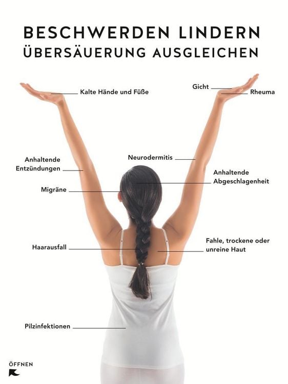Produktbild: S&auml;ure-Basen-Balance