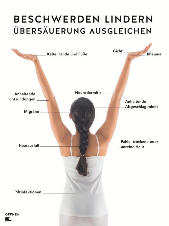 Produktbild: S&auml;ure-Basen-Balance
