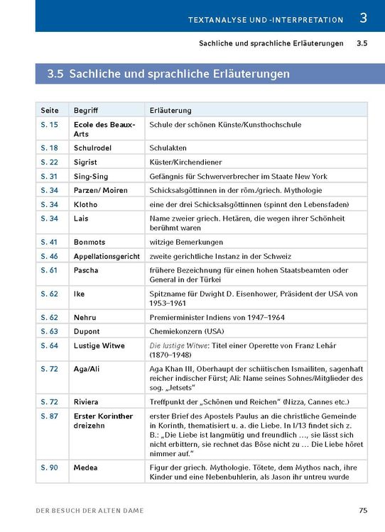 Produktbild: Der Besuch der alten Dame - Textanalyse und Interpretation