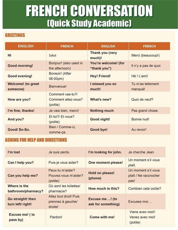 Produktbild: French Conversation: Quick Study Academic