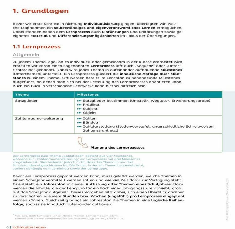 Produktbild: Individuelles Lernen - praxiserprobt