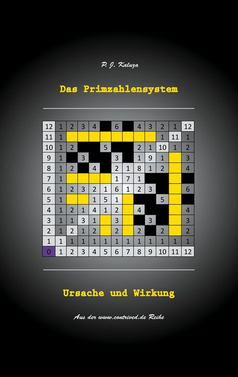 Produktbild: Das Primzahlensystem