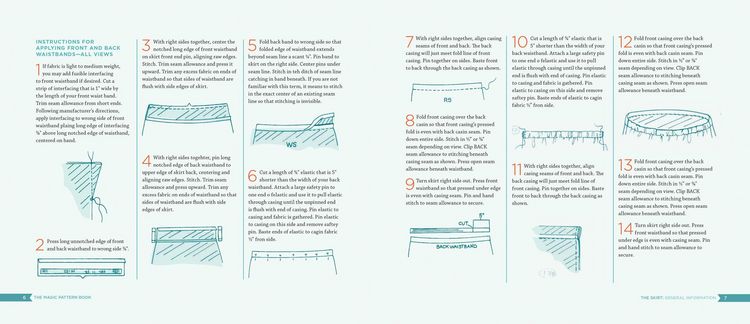 Produktbild: The Magic Pattern Book